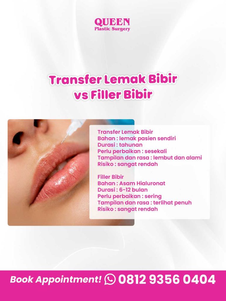Tren kecantikan terbaru: Transfer Lemak Bibir. 📈 Kenapa ini lebih unggul dari filler? Tanya dr. Heri Noviana, SpBP-RE.M.Ked.Klin di sini!