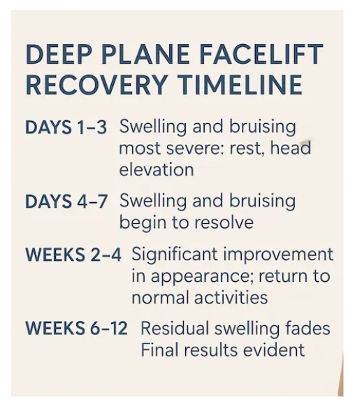 Jangan panik kalau wajah masih bengkak di minggu pertama pasca-Deep Plane Facelift! 🛑 Intip fase perubahan jaringan bersama Dr. Heri Noviana.