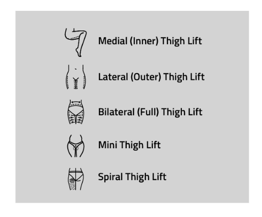 Ucapkan selamat tinggal pada rasa tidak nyaman akibat kulit paha yang menggelambir! 👋 Pilih solusi Thighplasty aman dari Dr. Heri Noviana.