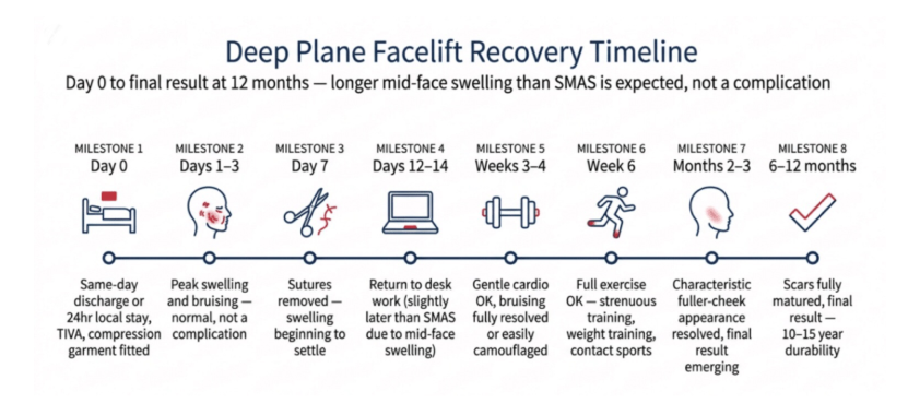 Bukan cuma tarik kulit luar! Ini alasan mengapa teknik Deep Plane Facelift bikin awet muda lebih cepat dan permanen. Cek kata Dr. Heri Noviana.